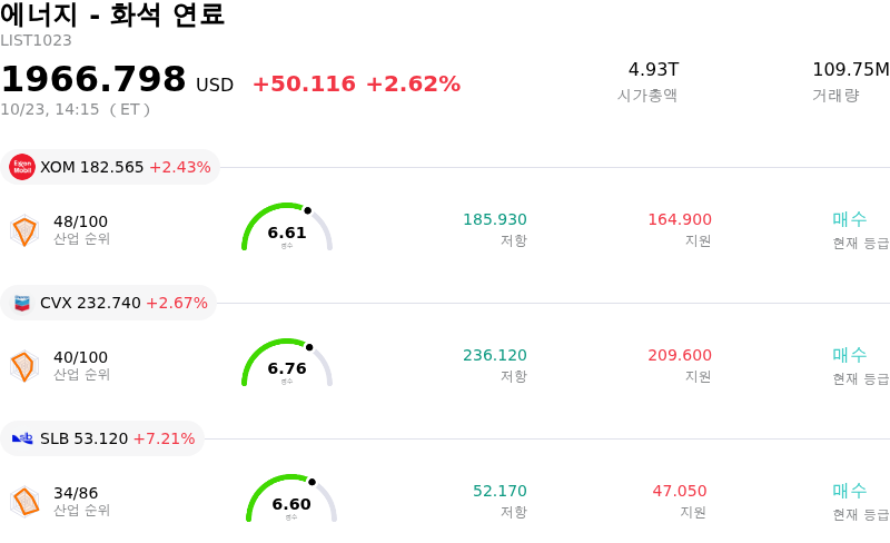 에너지 - 화석 연료