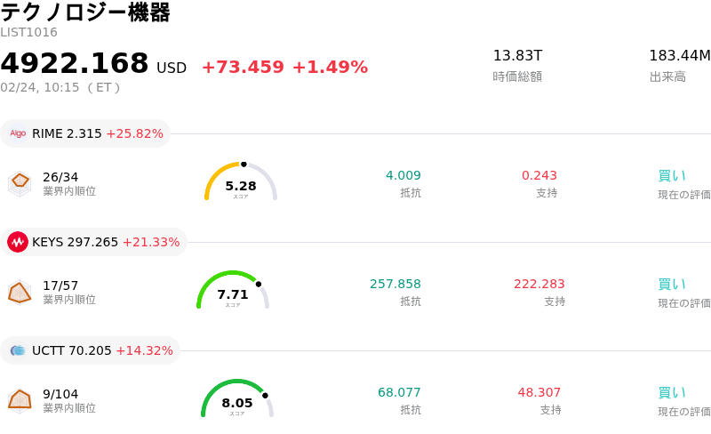 テクノロジー機器