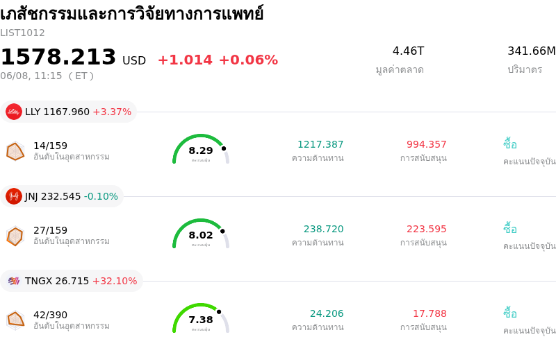 เภสัชกรรมและการวิจัยทางการแพทย์