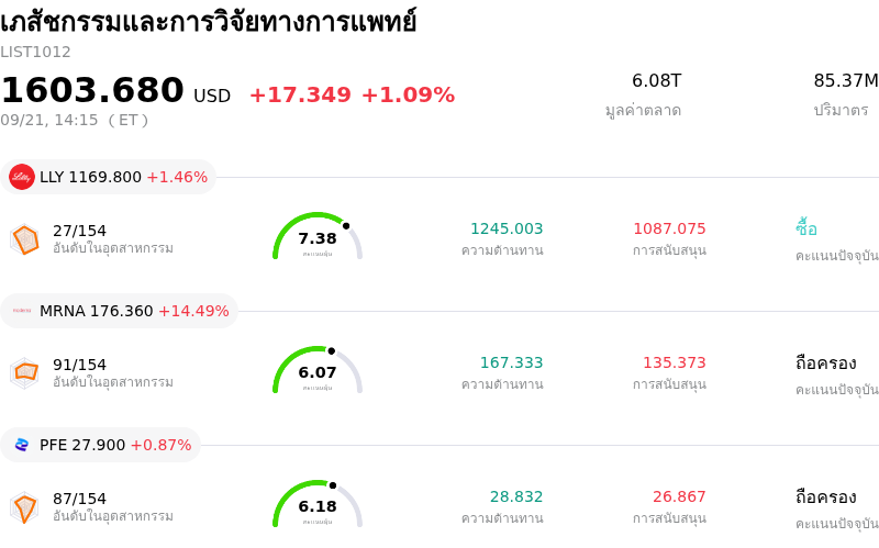 เภสัชกรรมและการวิจัยทางการแพทย์