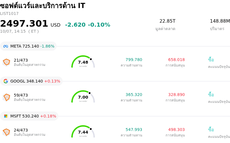 ซอฟต์แวร์และบริการด้าน IT