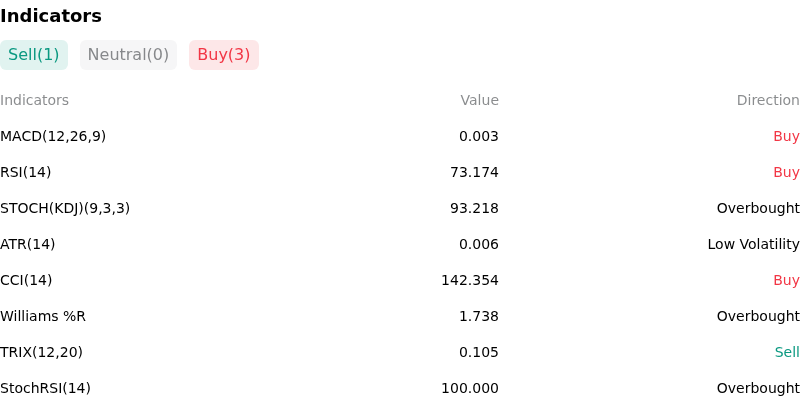 IndicatorAnalysis