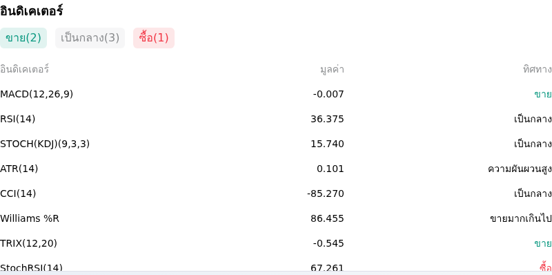 IndicatorAnalysis