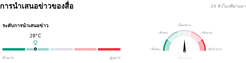 Micron Technology Incการนำเสนอข่าวของสื่อ