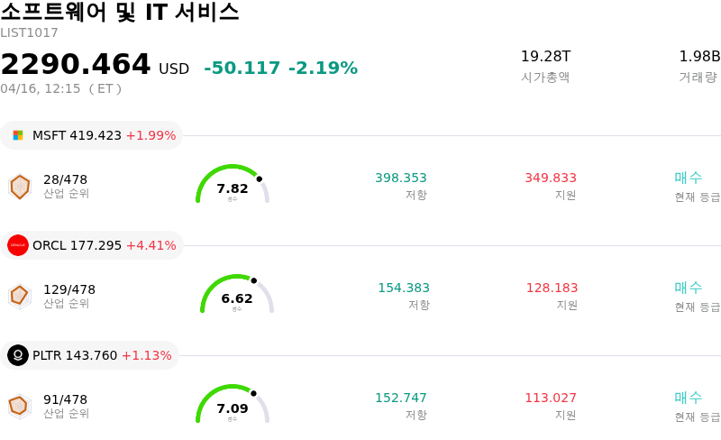 소프트웨어 및 IT 서비스