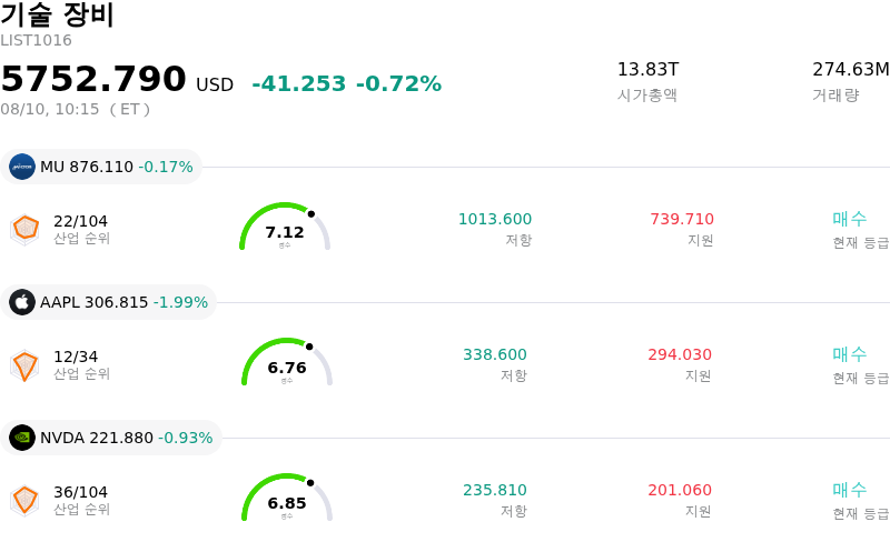기술 장비
