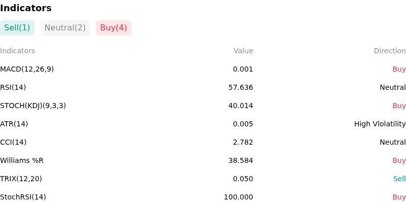 IndicatorAnalysis