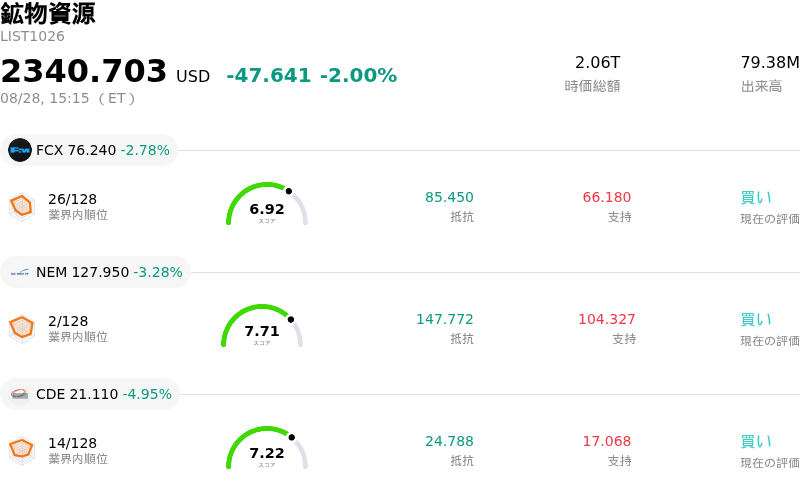鉱物資源
