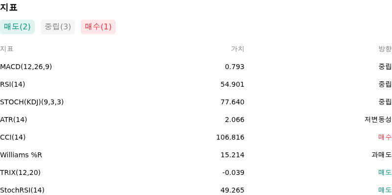 IndicatorAnalysis