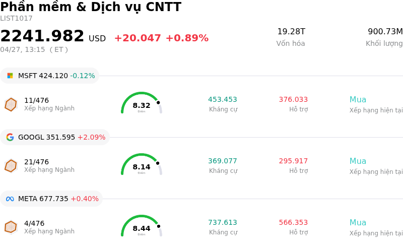 Phần mềm & Dịch vụ CNTT