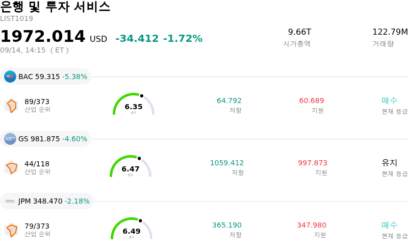 은행 및 투자 서비스