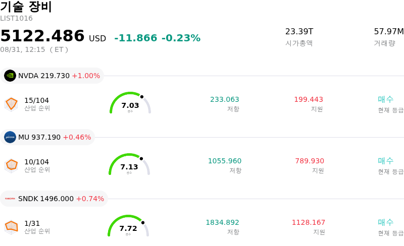 기술 장비
