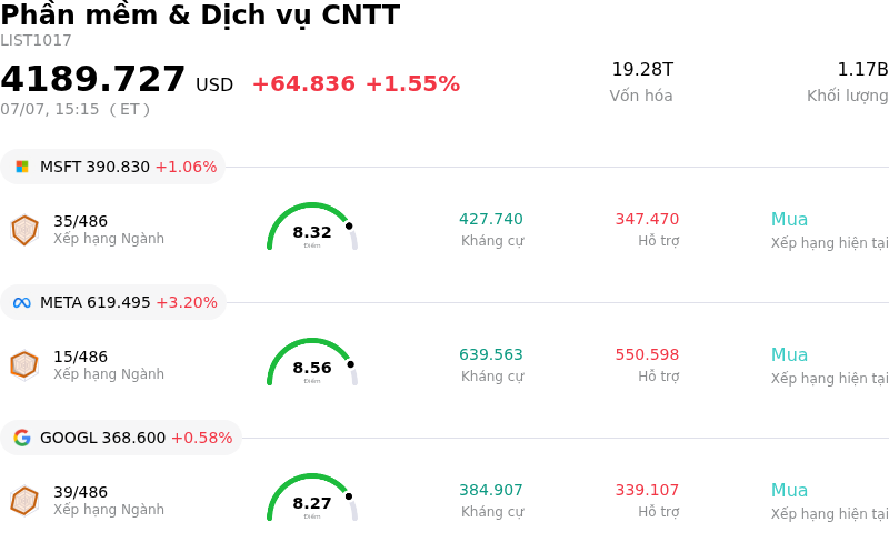 Phần mềm & Dịch vụ CNTT