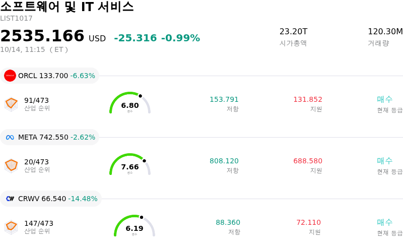 소프트웨어 및 IT 서비스