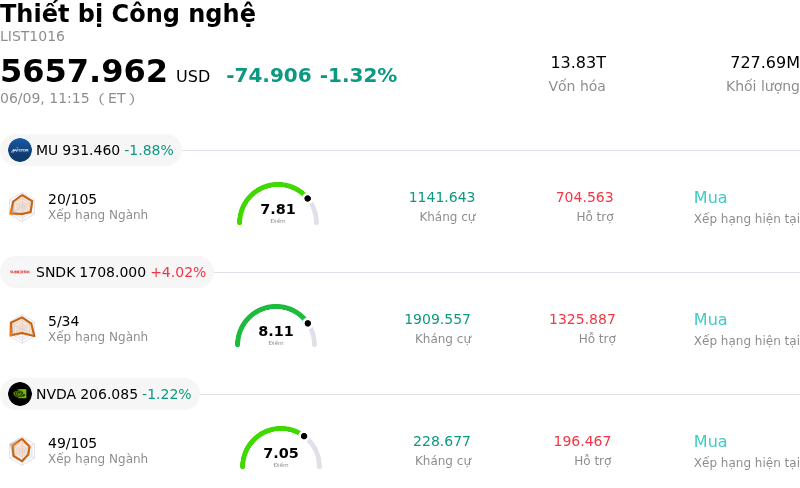 Thiết bị Công nghệ