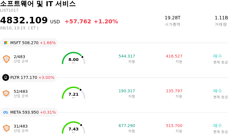 소프트웨어 및 IT 서비스