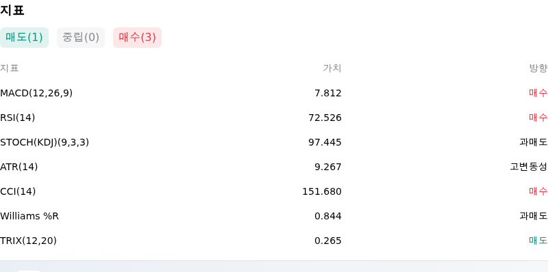 IndicatorAnalysis