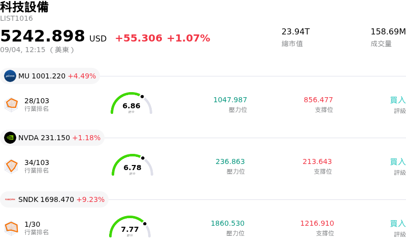 科技設備