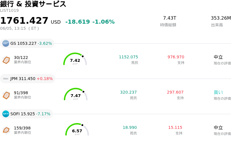 銀行 & 投資サービス