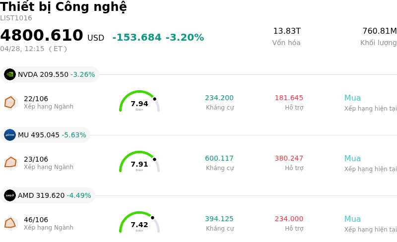 Thiết bị Công nghệ