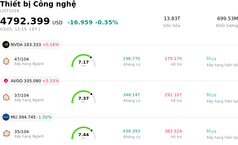 Thiết bị Công nghệ