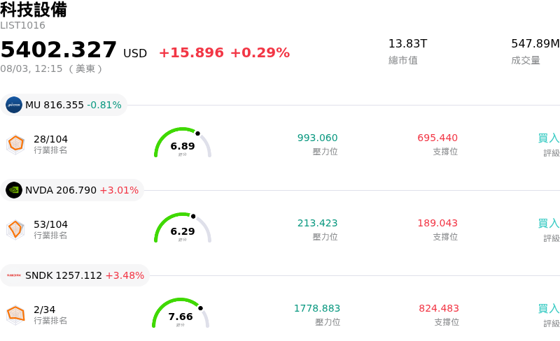 科技設備