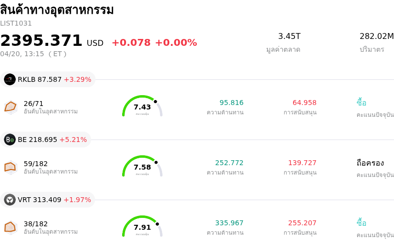 สินค้าทางอุตสาหกรรม