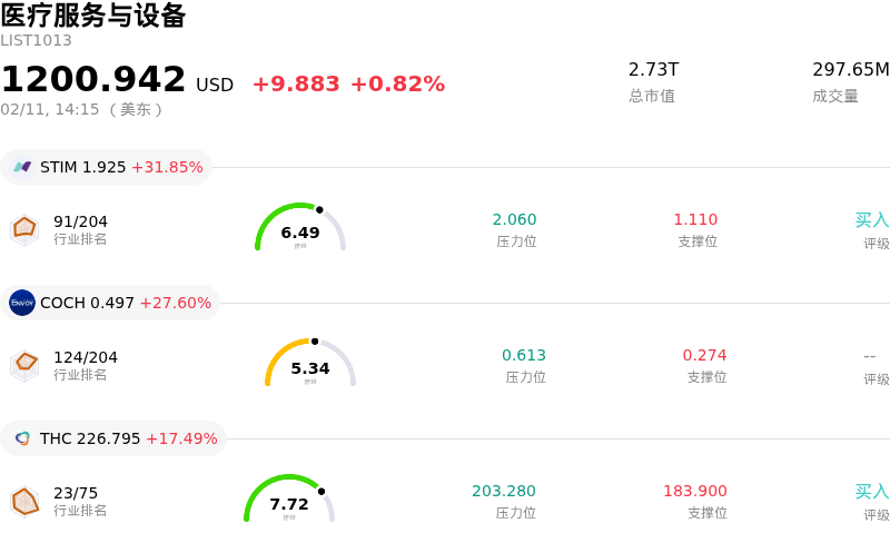 医疗服务与设备