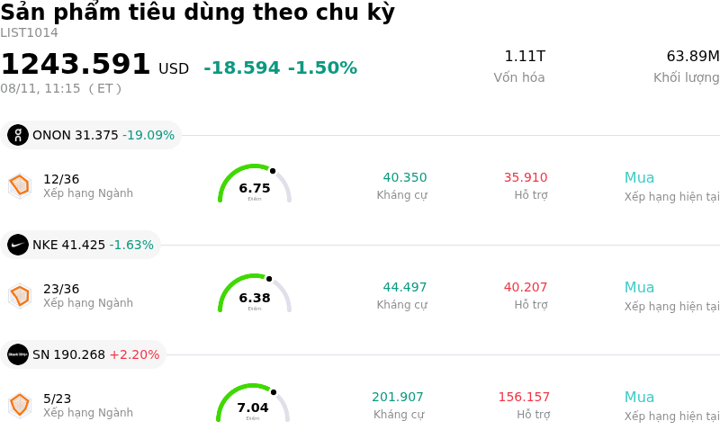 Sản phẩm tiêu dùng theo chu kỳ
