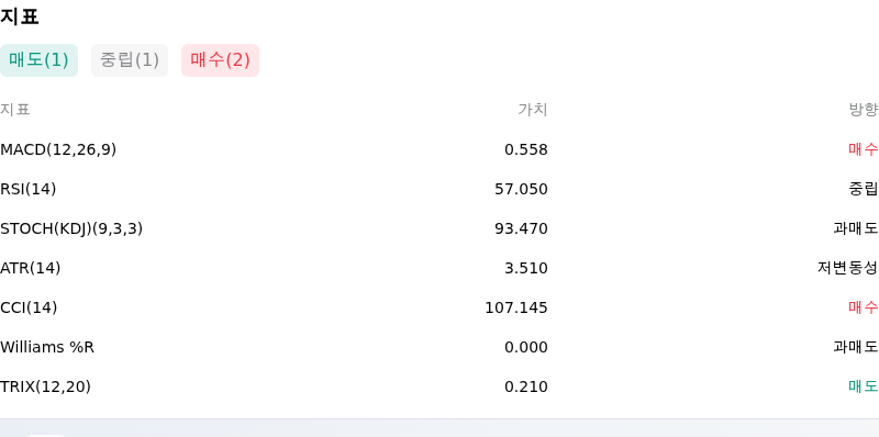 IndicatorAnalysis