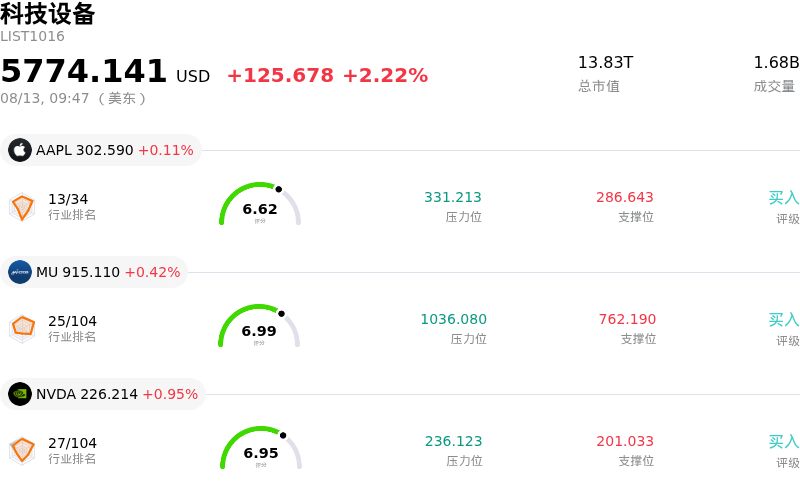 科技设备