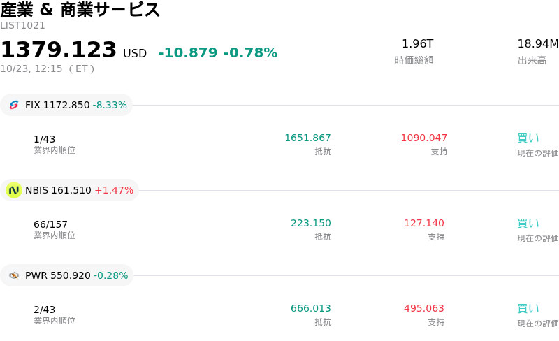 産業 & 商業サービス