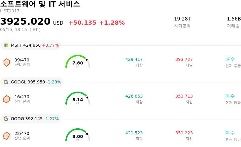 소프트웨어 및 IT 서비스