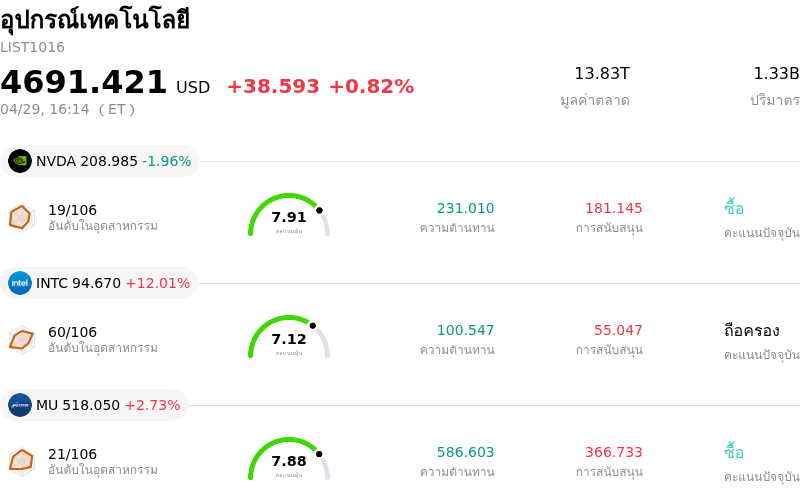 อุปกรณ์เทคโนโลยี