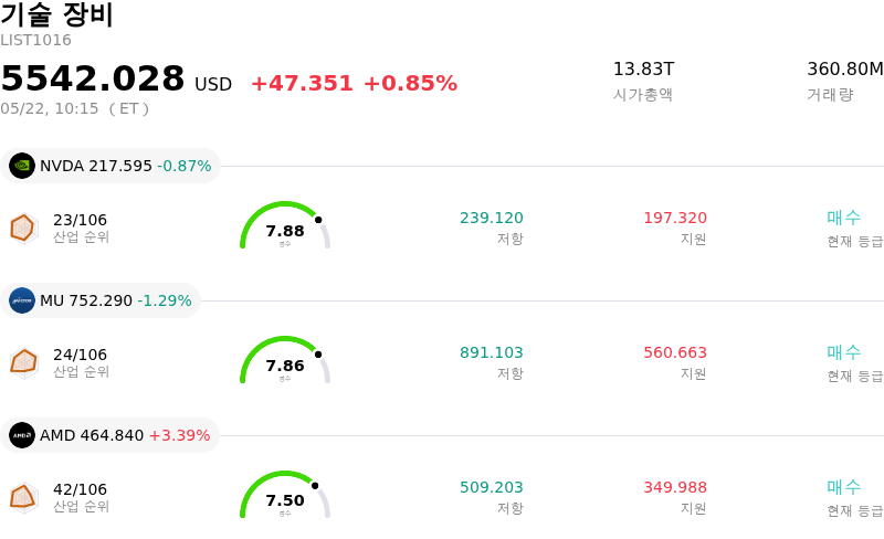 기술 장비