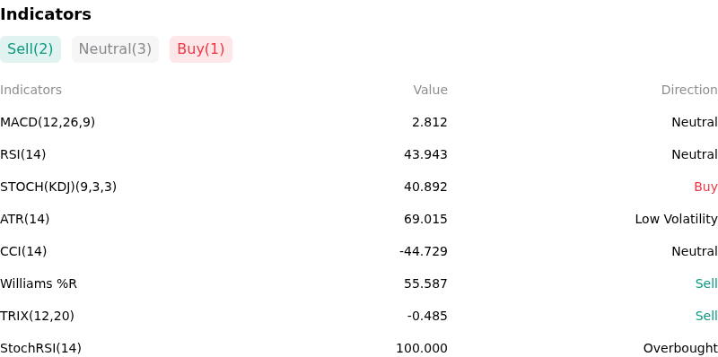 IndicatorAnalysis