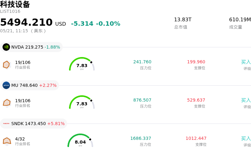 科技设备