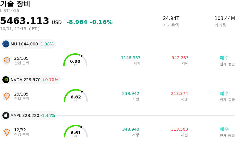 기술 장비