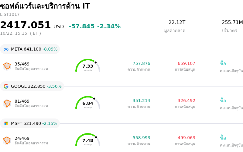 ซอฟต์แวร์และบริการด้าน IT