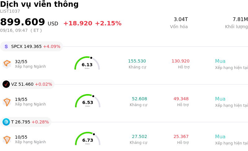 Dịch vụ viễn thông