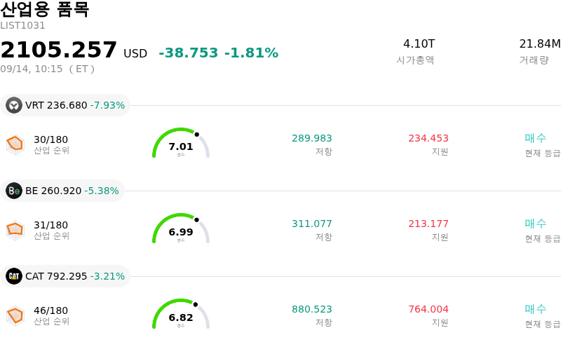 산업용 품목