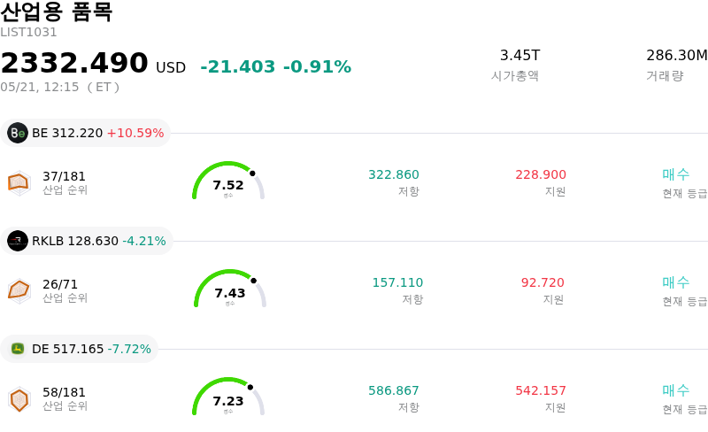 산업용 품목