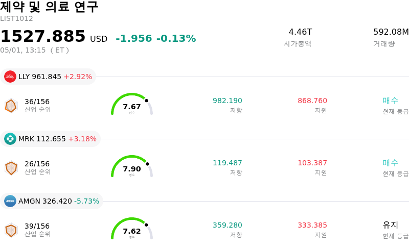 제약 및 의료 연구