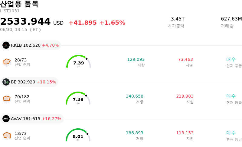 산업용 품목