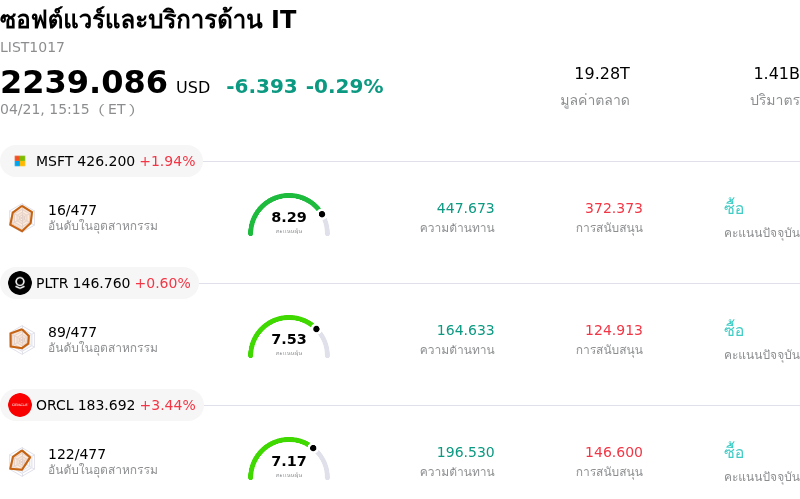 ซอฟต์แวร์และบริการด้าน IT