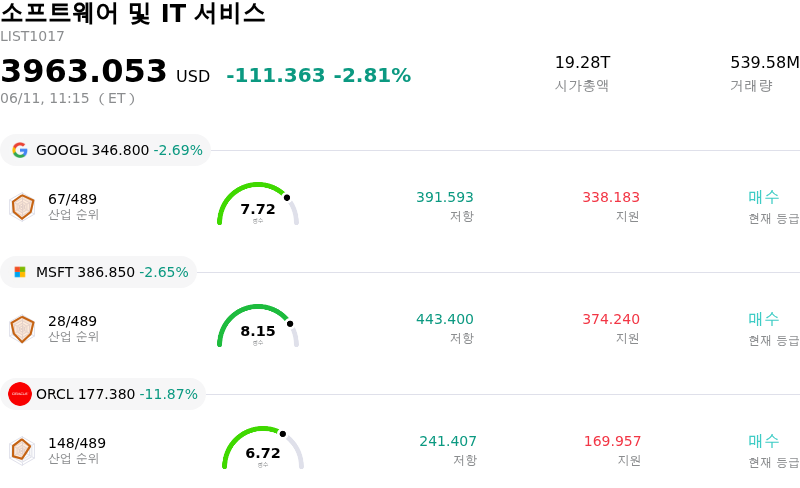 소프트웨어 및 IT 서비스