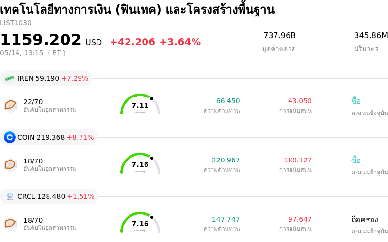 เทคโนโลยีทางการเงิน (ฟินเทค) และโครงสร้างพื้นฐาน