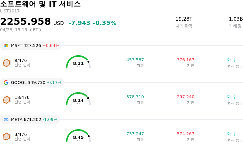 소프트웨어 및 IT 서비스