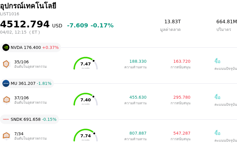 อุปกรณ์เทคโนโลยี