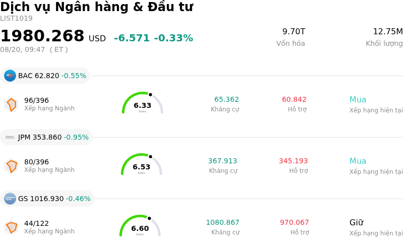Dịch vụ Ngân hàng & Đầu tư